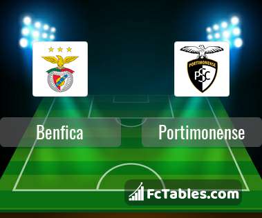 Anteprima della foto Benfica - Portimonense