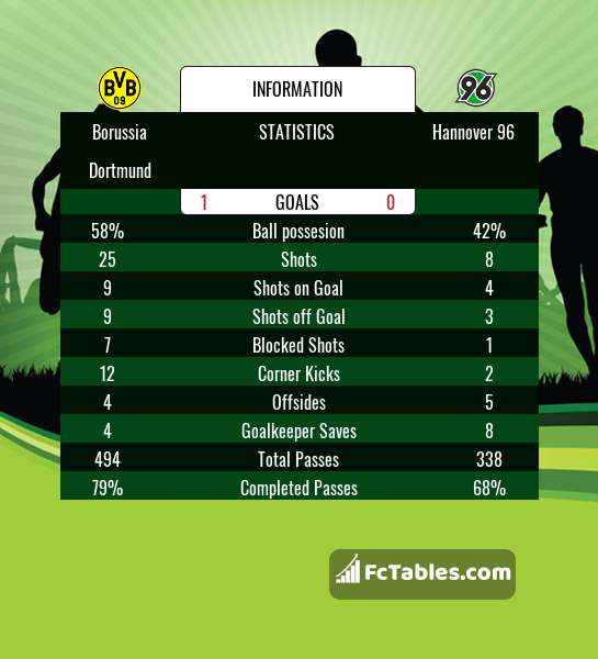 Preview image Borussia Dortmund - Hannover 96