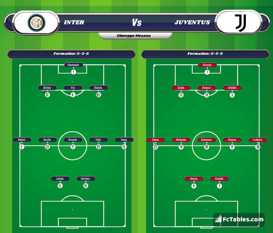 Podgląd zdjęcia Inter Mediolan - Juventus Turyn