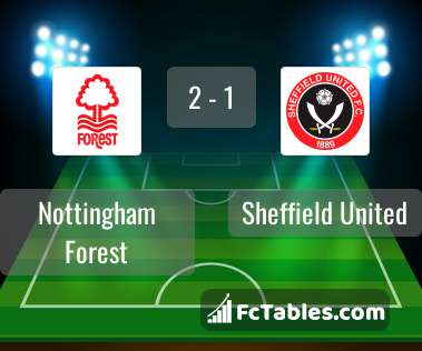 Podgląd zdjęcia Nottingham Forest - Sheffield United