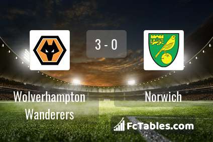 Podgląd zdjęcia Wolverhampton Wanderers - Norwich City