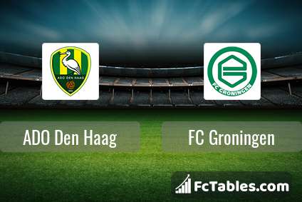 ado den haag vs fc groningen h2h 20 sep 2020 head to head stats prediction ado den haag vs fc groningen h2h 20 sep