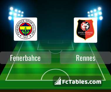 Preview image Fenerbahce - Rennes