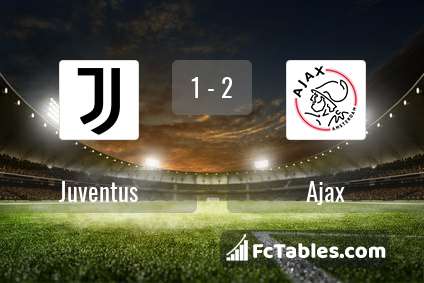 Preview image Juventus - Ajax