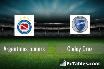 Argentinos Juniors vs Godoy Cruz H2H 31 mar 2023 Head to Head