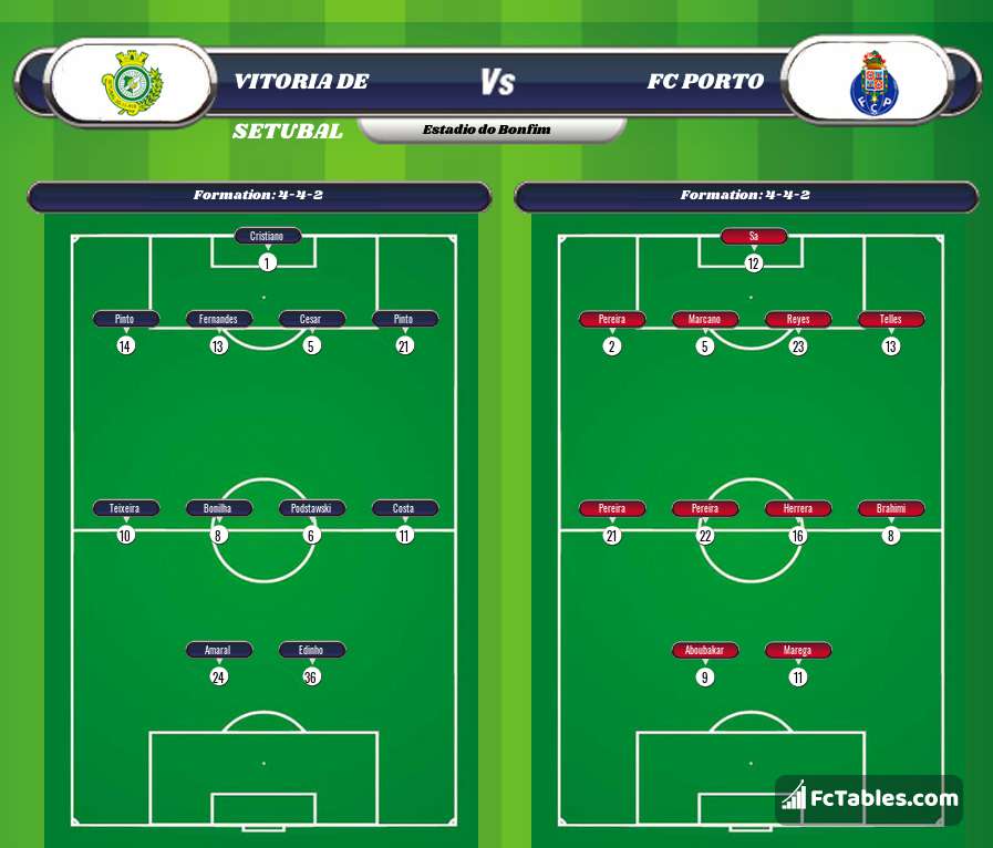 Preview image Vitoria de Setubal - FC Porto