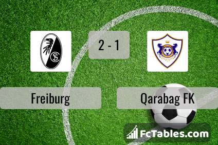 Preview image Freiburg - Qarabag FK