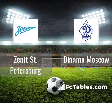 Preview image Zenit St. Petersburg - Dinamo Moscow