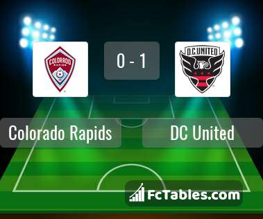 Preview image Colorado Rapids - DC United