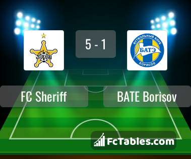 Preview image FC Sheriff - BATE Borisov