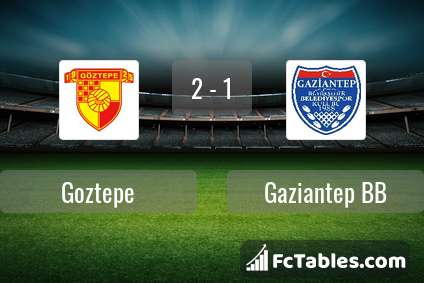 Preview image Goztepe - Gaziantep BB