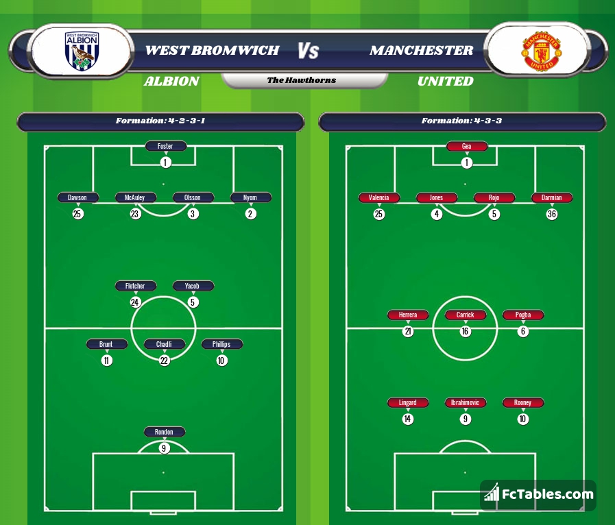 Preview image West Bromwich Albion - Manchester United