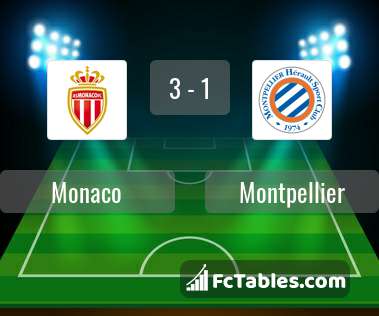 Preview image Monaco - Montpellier