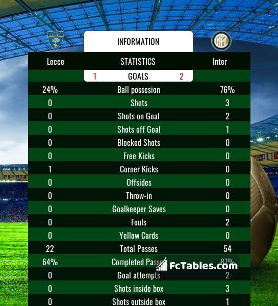Preview image Lecce - Inter