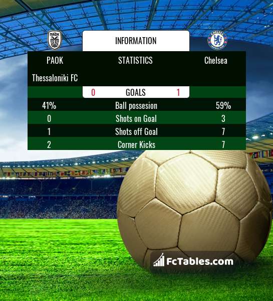Preview image PAOK Thessaloniki FC - Chelsea