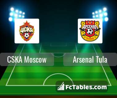 Preview image CSKA Moscow - Arsenal Tula