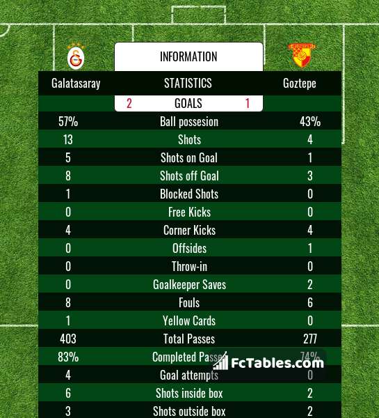 Preview image Galatasaray - Goztepe