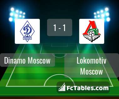 Preview image Dinamo Moscow - Lokomotiv Moscow