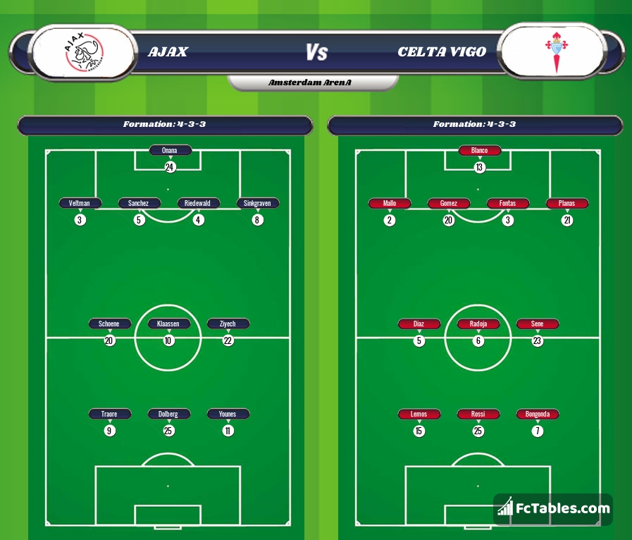 Preview image Ajax - Celta Vigo