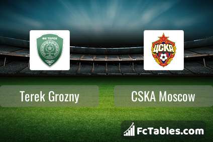 Anteprima della foto Terek Grozny - CSKA Moscow