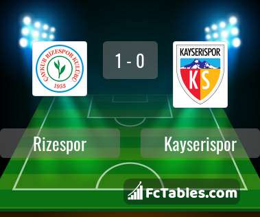 Preview image Rizespor - Kayserispor