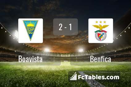 Preview image Boavista - Benfica
