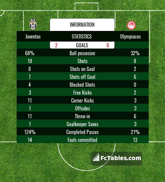 Preview image Juventus - Olympiacos