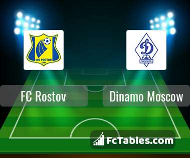 Podgląd zdjęcia FK Rostów - Dynamo Moskwa