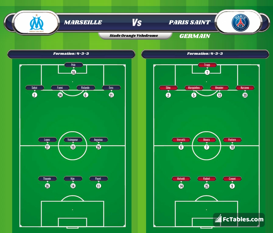 Preview image Marseille - PSG