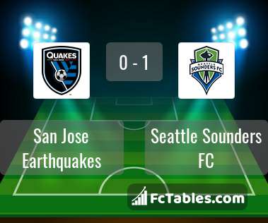 Anteprima della foto San Jose Earthquakes - Seattle Sounders FC
