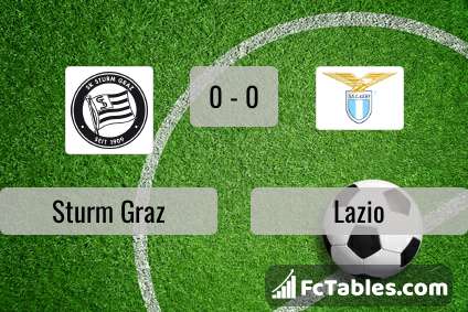 Preview image Sturm Graz - Lazio