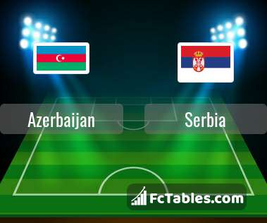 Preview image Azerbaijan - Serbia