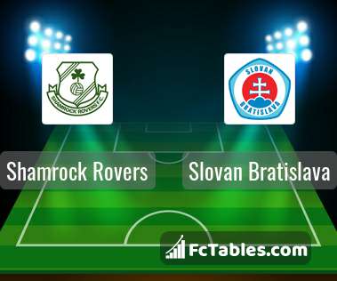 Podgląd zdjęcia Shamrock Rovers - Slovan Bratysława