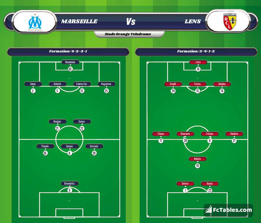 Preview image Marseille - Lens