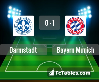 Preview image Darmstadt - Bayern Munich
