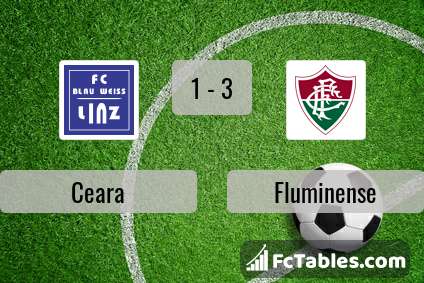 Ceara Vs Fluminense H2h 15 Feb 2021 Head To Head Stats Prediction