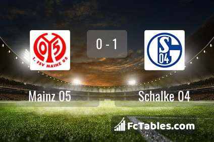 Anteprima della foto Mainz 05 - Schalke 04