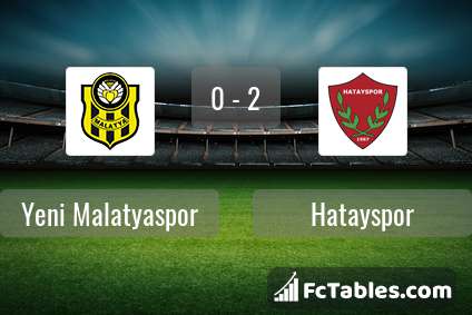 Anteprima della foto Yeni Malatyaspor - Hatayspor