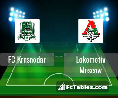Preview image FC Krasnodar - Lokomotiv Moscow