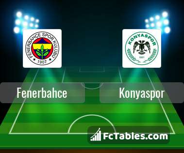 Anteprima della foto Fenerbahce - Konyaspor