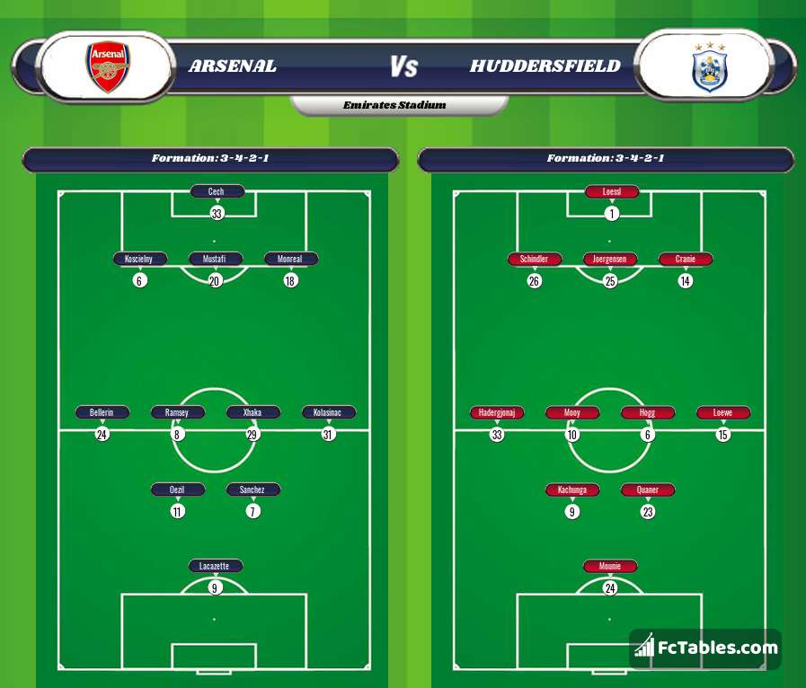 Preview image Arsenal - Huddersfield