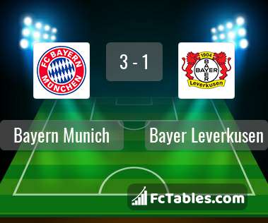 Preview image Bayern Munich - Bayer Leverkusen