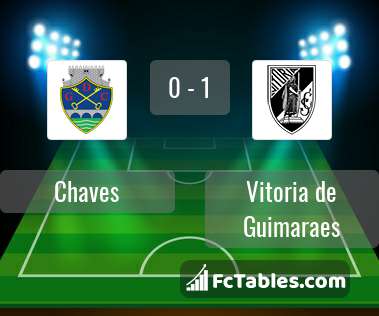 Preview image Chaves - Vitoria de Guimaraes