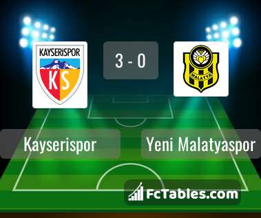 Anteprima della foto Kayserispor - Yeni Malatyaspor