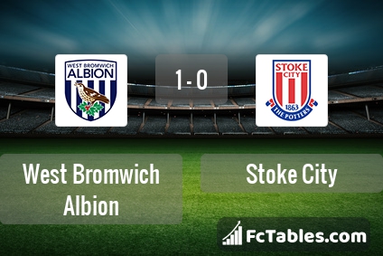 Preview image West Bromwich Albion - Stoke