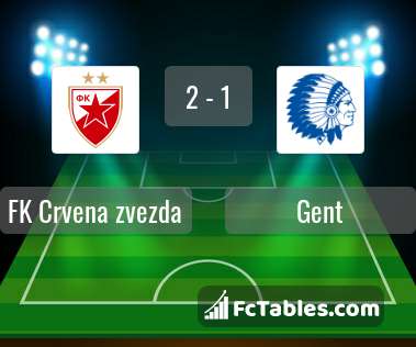 Preview image FK Crvena zvezda - Gent