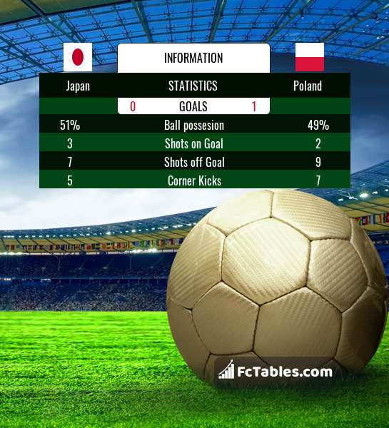 Preview image Japan - Poland
