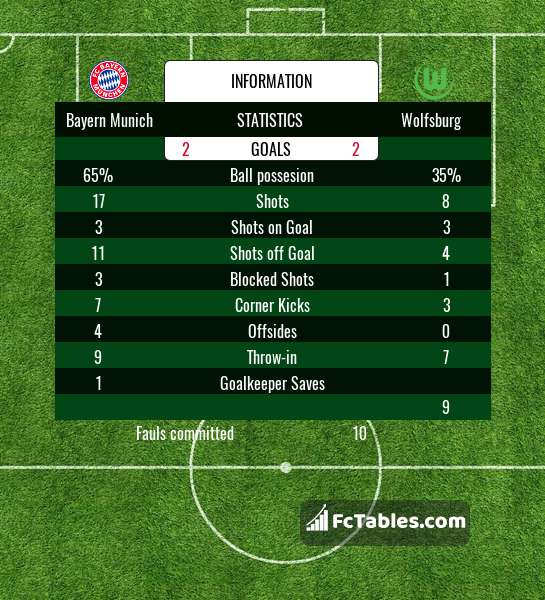 Podgląd zdjęcia Bayern Monachium - VfL Wolfsburg