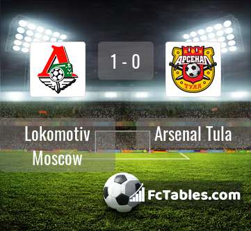 Preview image Lokomotiv Moscow - Arsenal Tula