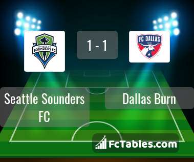Preview image Seattle Sounders FC - Dallas Burn